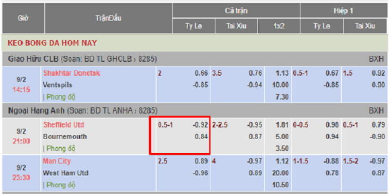 Kèo 0.75 được ký hiệu trên bảng tỷ lệ nhà cái là 0.5-1