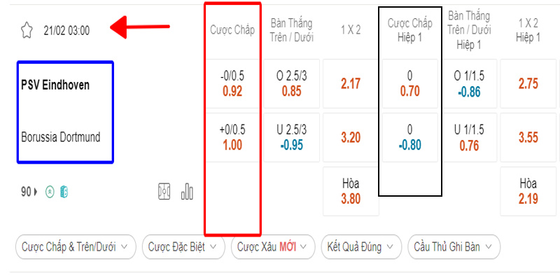 Công thức tính tiền chi tiết tỷ lệ handicap 1/4
